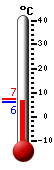 Attualmente: 6.3, Massimo: 7.1, Minimo: 6.0