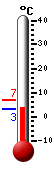 Attualmente: 6.7, Massimo: 7.6, Minimo: 6.6